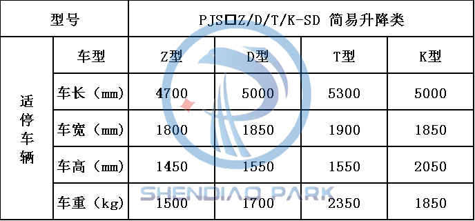 簡易升降式機械車位適停車輛參數(shù)