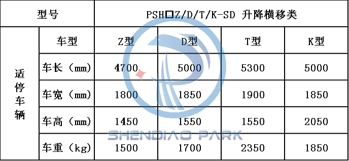 神雕機械車位適停車輛參數(shù)對照表